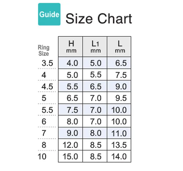 Fly Rod Guides Size Chart