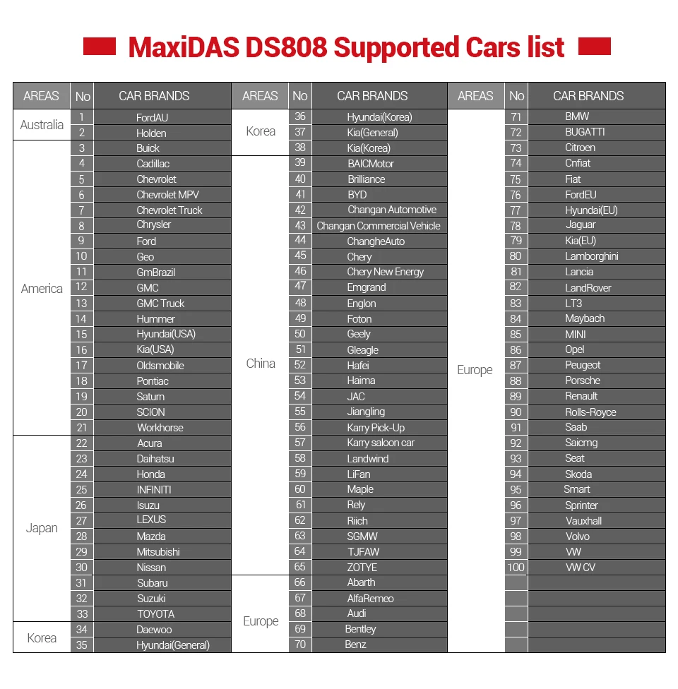 MaxiDAS DS8081