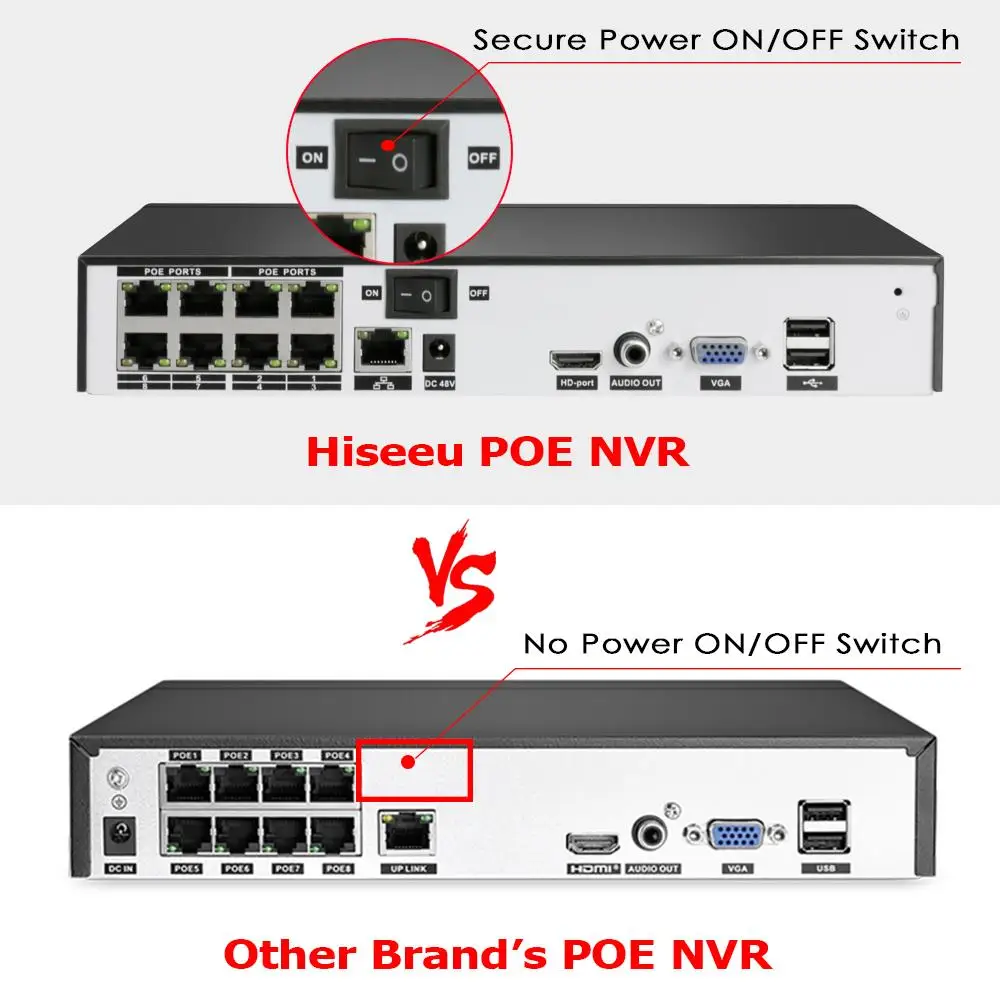 Hiseu 8CH POE NVR