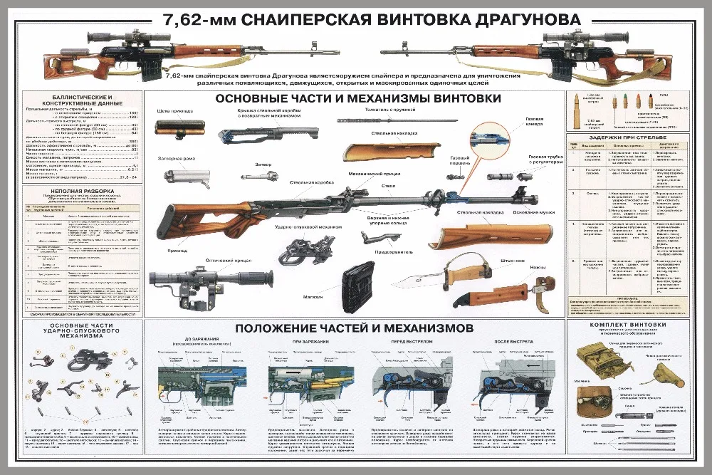 Ak 47 Gun Structure Illustration 6 Choices Poster Vintage Retro Canvas Painting DIY Wall Paper Posters Home Gift Decoration
Ak 47 Gun Structure Illustration 6 Choices Poster Vintage Retro Canvas Painting DIY Wall Paper Posters Home Gift Decoration