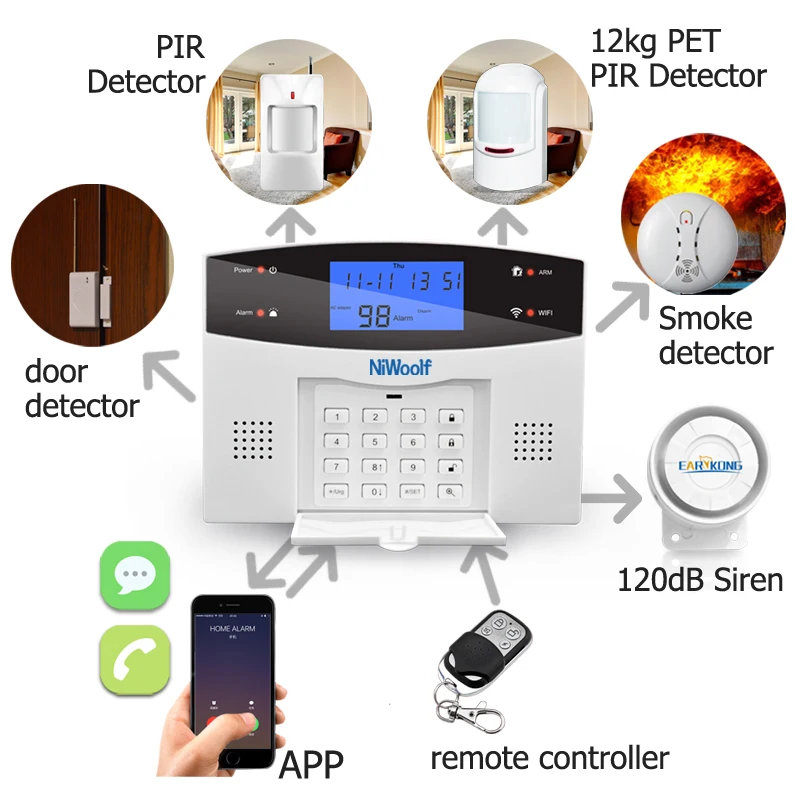 Wifi PSTN GSM система сигнализации 433 Беспроводные Проводные детекторы сигнализация