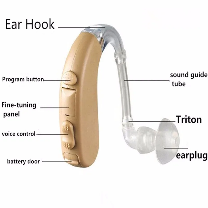 Super Mini Size Sound Enhancer Behind Ear Digital Chip Hearing Aid s-303 Acousticon Ear Aid free shipping
Super Mini Size Sound Enhancer Behind Ear Digital Chip Hearing Aid s-303 Acousticon Ear Aid free shipping