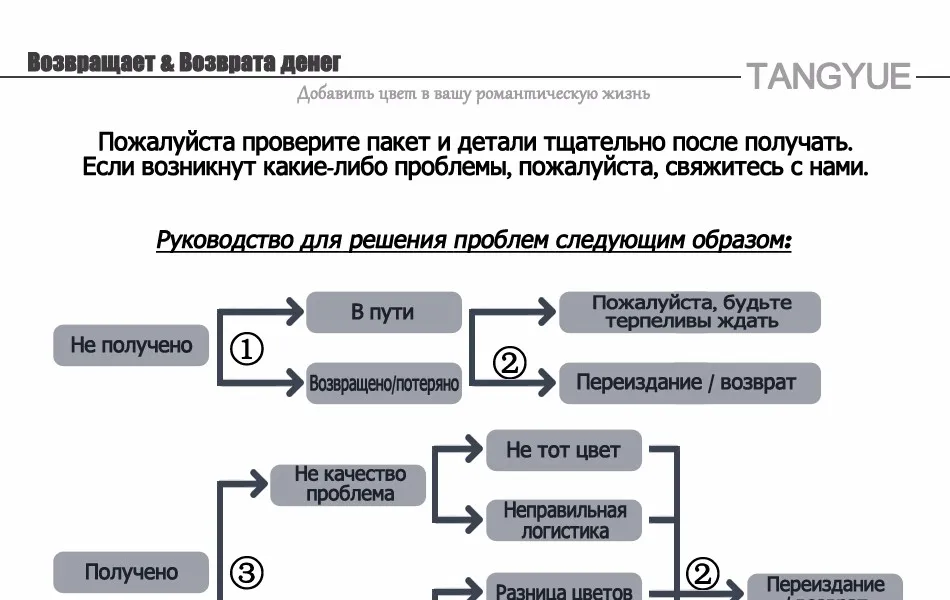 10. RETURN & REFUND-1