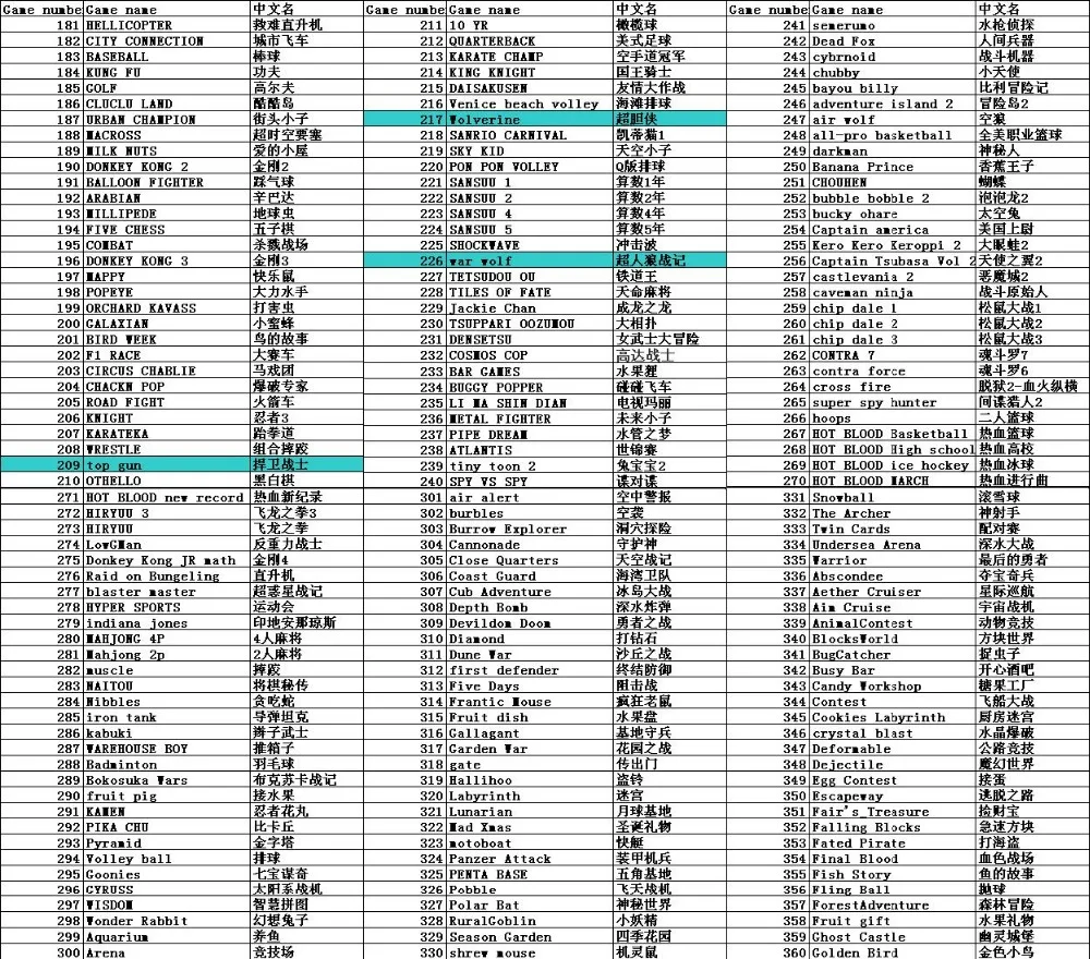 FC 400in1 Game List 2