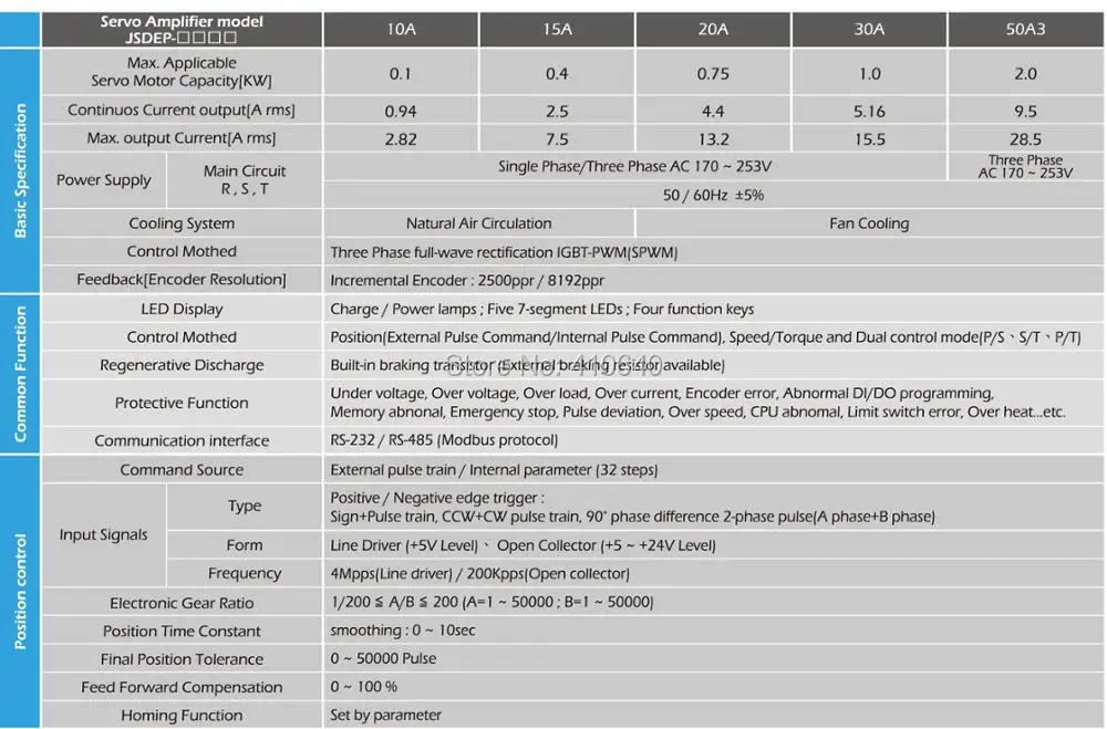 1500W Drive JSDEP-50A3 Specification 01