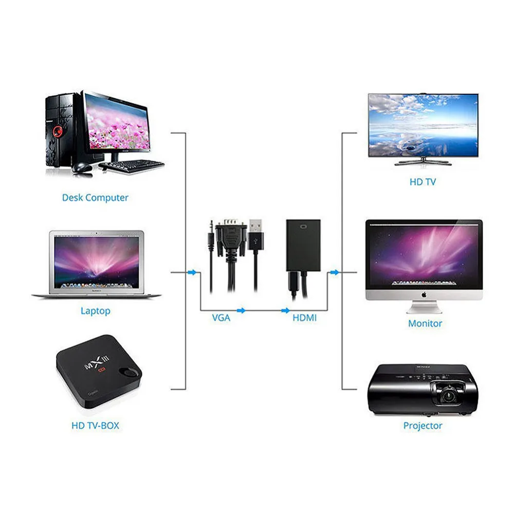 VGA Male To HDMI Output 1080P HD Audio TV AV Cable Converter Convert audio signals to complete HDMI signals without signal loss
VGA Male To HDMI Output 1080P HD Audio TV AV Cable Converter Convert audio signals to complete HDMI signals without signal loss