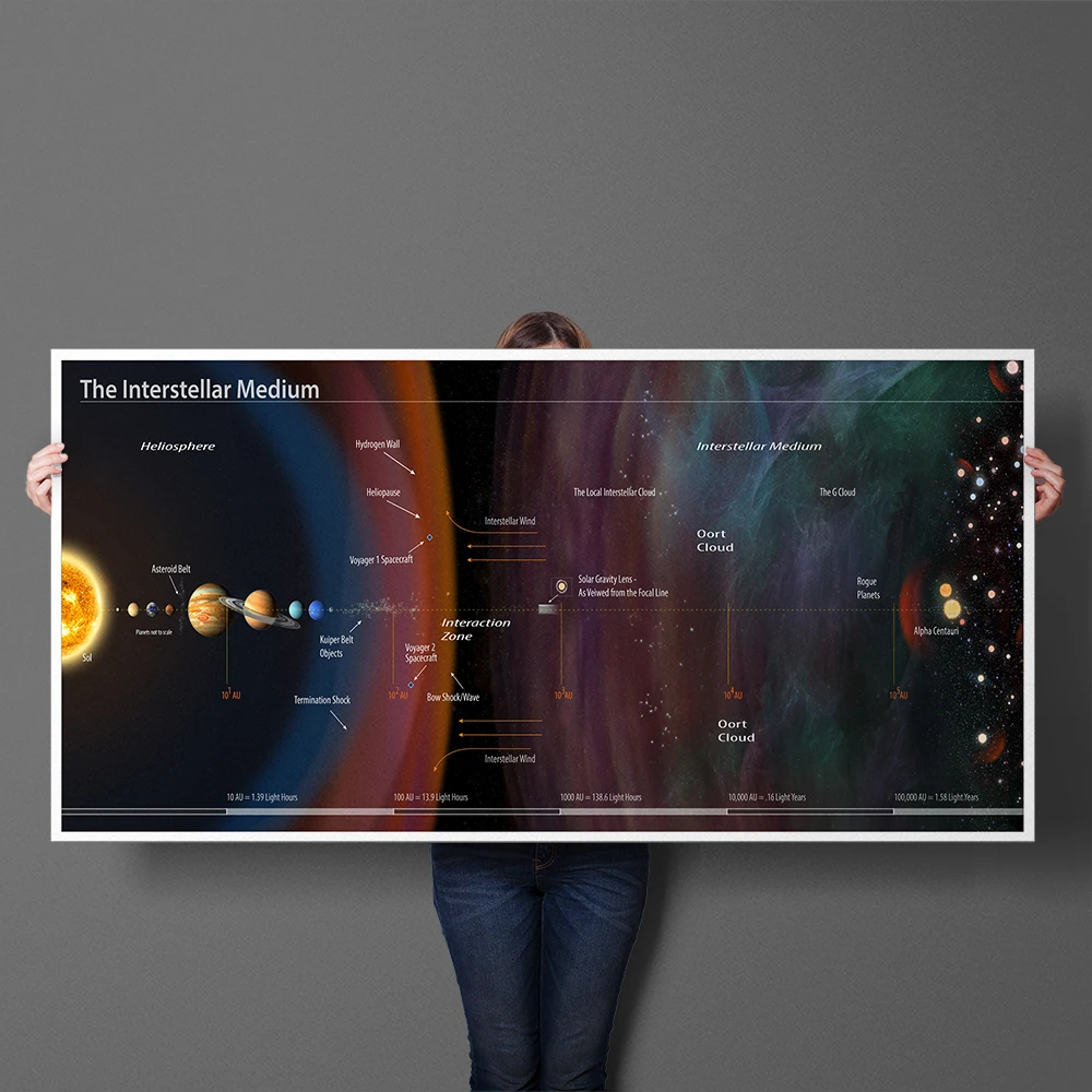 Interstellar Medium of the Solar System Education Posters Polular Science Canvas Painting Poster Print Wall Art Home Decor
Interstellar Medium of the Solar System Education Posters Polular Science Canvas Painting Poster Print Wall Art Home Decor