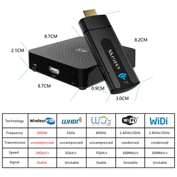

measy w2h mini hdmi converter wireless hdmi extender Wireless HDMI Transmitter Receiver SUPPORT 1080p 3D up to 10M/30Ft To Str