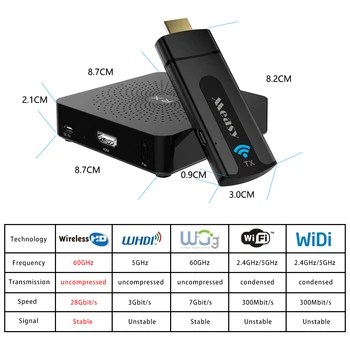 measy w2h mini hdmi converter wireless hdmi extender Wireless HDMI Transmitter Receiver SUPPORT 1080p 3D up to 10M/30Ft To Str
measy w2h mini hdmi converter wireless hdmi extender Wireless HDMI Transmitter Receiver SUPPORT 1080p 3D up to 10M/30Ft To Str