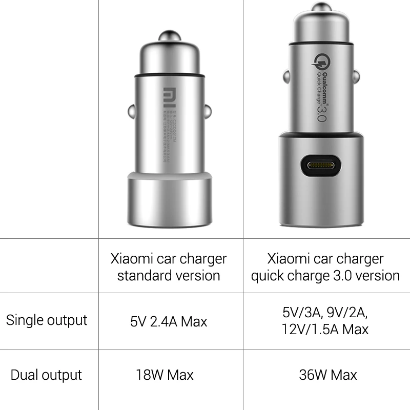 Xiaomi Usb 18w Quick Charge