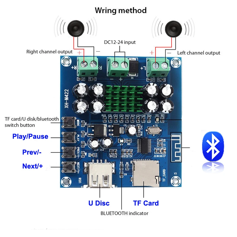 2*50W TPA3116D2 Bluetooth 4.0 Stereo Audio amplifier board With U disk TF card Dual channels tpa3116 Digital amp DC12-24V
2*50W TPA3116D2 Bluetooth 4.0 Stereo Audio amplifier board With U disk TF card Dual channels tpa3116 Digital amp DC12-24V