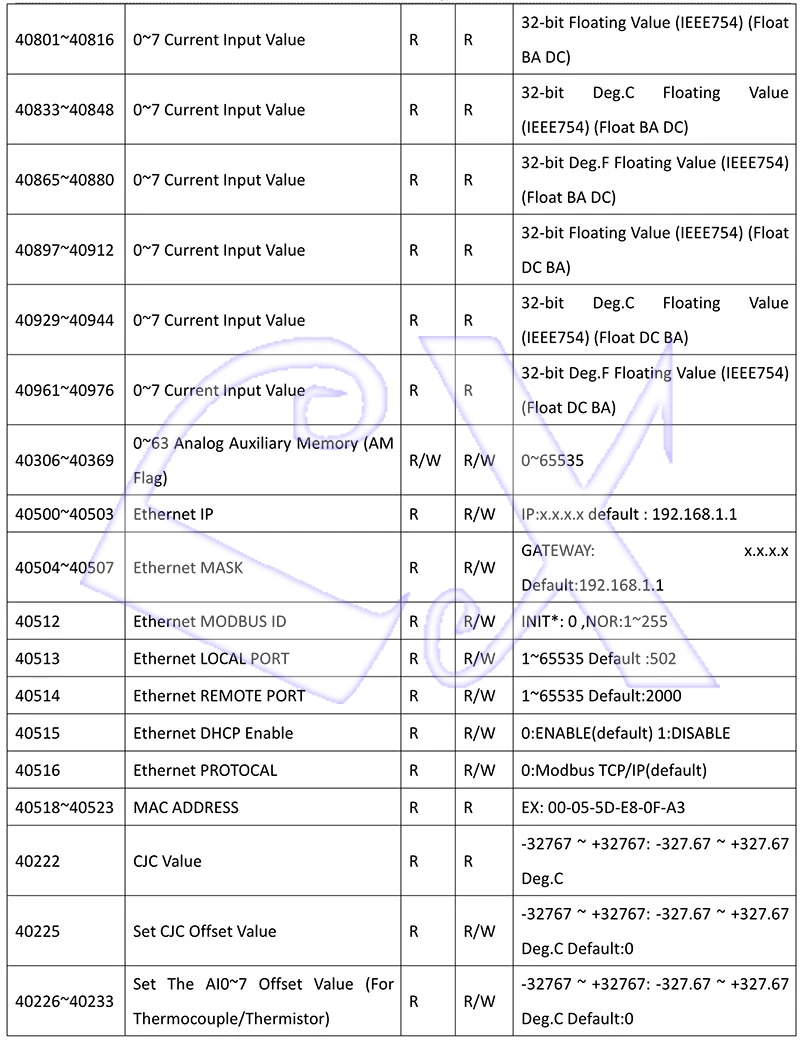 A-1 Serial Remote IO Module User Manual V1.14A_34