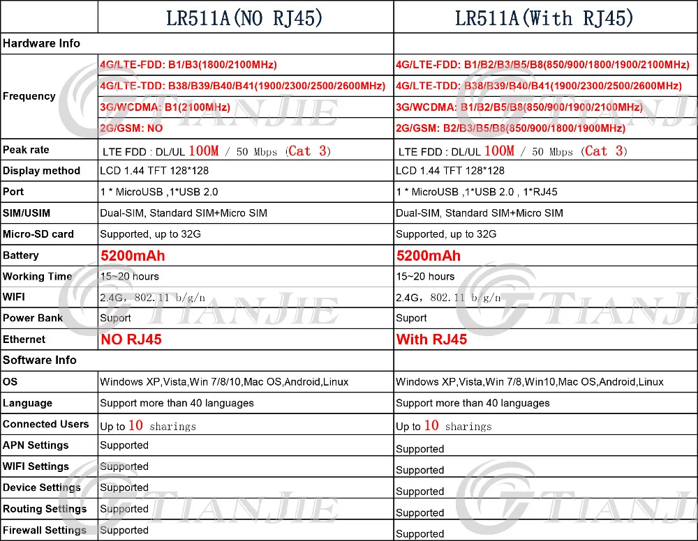 TJ-LR511A&LR511A(RJ45)