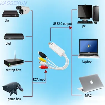 Video audio capture card UVC driver, convert analog video audio to digital for windows10 MAC os 640x468, Free shipping
Video audio capture card UVC driver, convert analog video audio to digital for windows10 MAC os 640x468, Free shipping