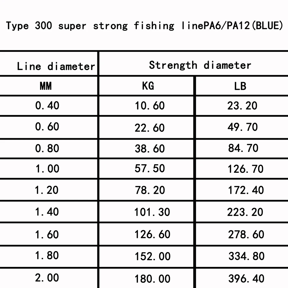 Морская рыболовная леска JSM 23 396LB 500 м супермощная нейлоновая однонитевая для