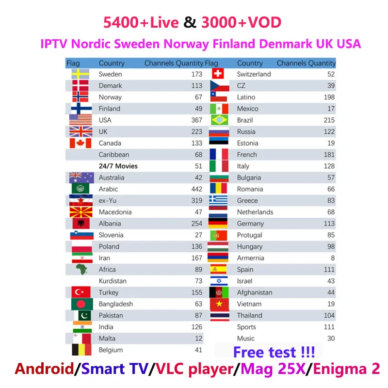 Nordic IPTV Subscription for MAG box M3U Android Smart TV PC Scandinavian IPTV Nordic Sweden Norway Finland Denmark UK USA
Nordic IPTV Subscription for MAG box M3U Android Smart TV PC Scandinavian IPTV Nordic Sweden Norway Finland Denmark UK USA