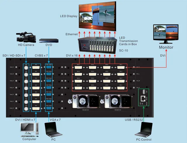 VDWALL LVP8601 Multi-Windows Sync Processor Synchronous mosaic,Matrix switching,4K2K ultra HD dynamic background and three roam
VDWALL LVP8601 Multi-Windows Sync Processor Synchronous mosaic,Matrix switching,4K2K ultra HD dynamic background and three roam