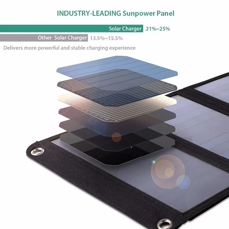 21W 5V Foldable Solar Panel Portable Solar Charger High Efficiency Charger for Cellphone LE66
21W 5V Foldable Solar Panel Portable Solar Charger High Efficiency Charger for Cellphone LE66