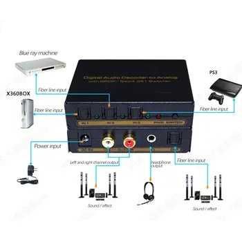 Digital Audio Decoder To Analog With SPDIF/Toslink 3X1 Switch Support 5.1Channel
Digital Audio Decoder To Analog With SPDIF/Toslink 3X1 Switch Support 5.1Channel