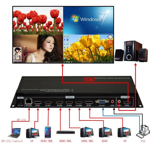 DP HDMI 4x1 Quad Multi-Viewer, Video Quad splitter,Quad HDMI Video Processor,HDMI multi-plexers,resolution up to 1920*1080@60HZ
DP HDMI 4x1 Quad Multi-Viewer, Video Quad splitter,Quad HDMI Video Processor,HDMI multi-plexers,resolution up to 1920*1080@60HZ