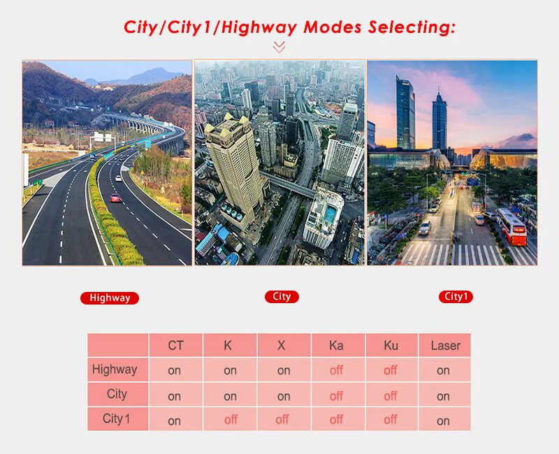 GPS radar detector dvr