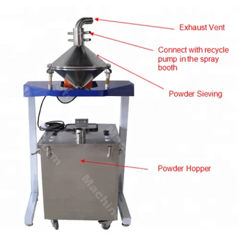 Stainless Steel Vibrating Powder Sieving Machine Powder Recovery Sieving Machine Powder Coating Sieving Machine Powder recycle
Stainless Steel Vibrating Powder Sieving Machine Powder Recovery Sieving Machine Powder Coating Sieving Machine Powder recycle