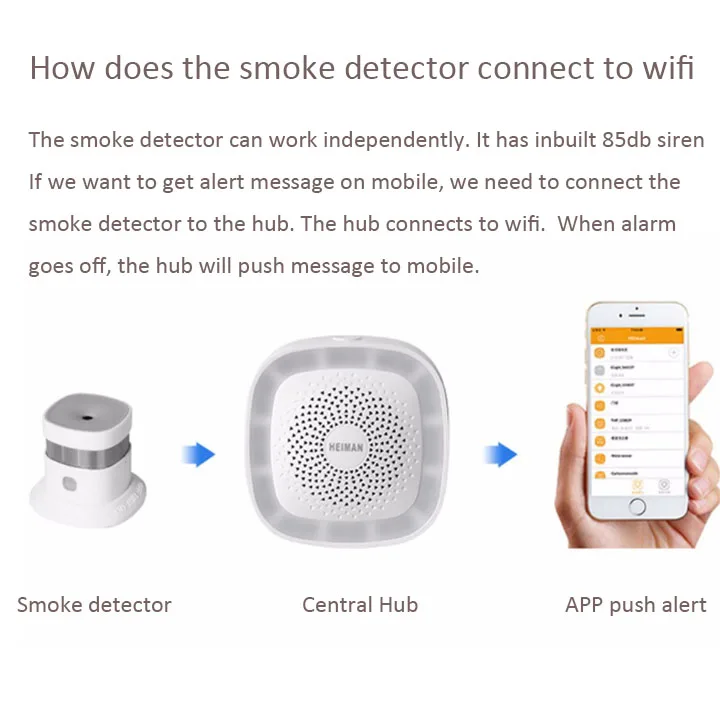 Датчик дыма Zigbee беспроводная система пожарной сигнализации с Wi Fi стабильный