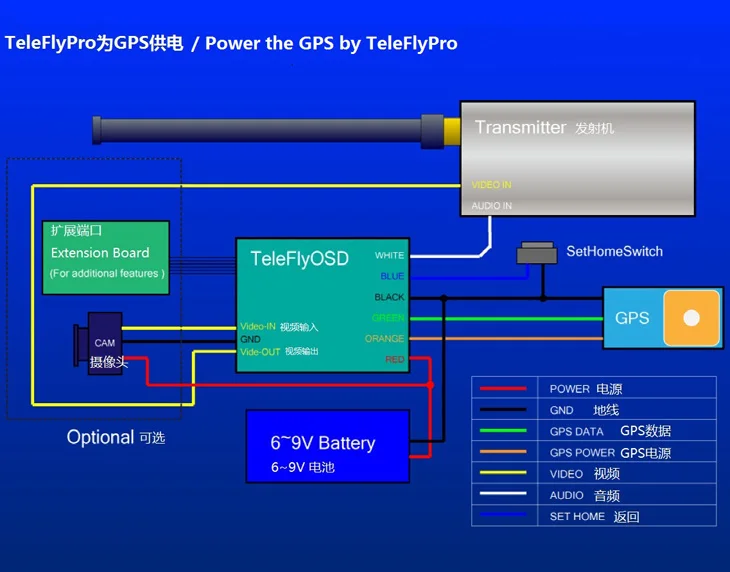 SDS_MFD-TFP_CT (1)