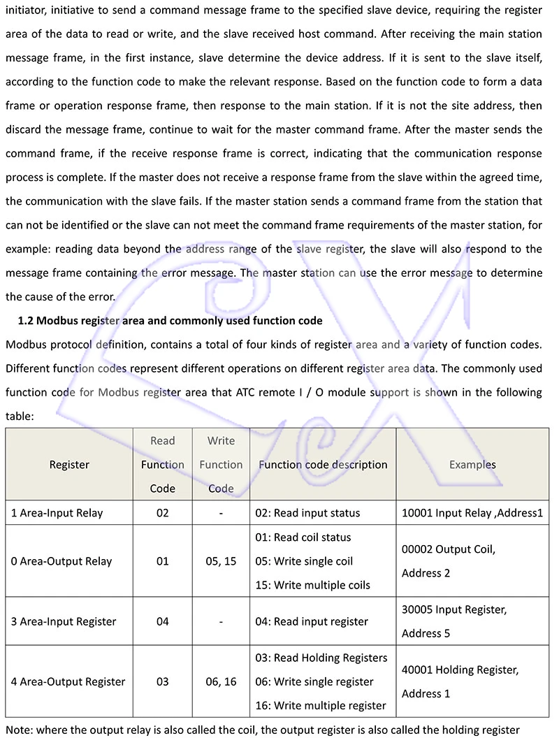 A-1 Serial Remote IO Module User Manual V1.14A_4