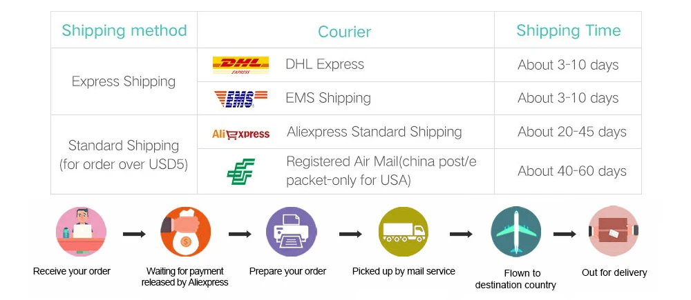 mixcder-shipping