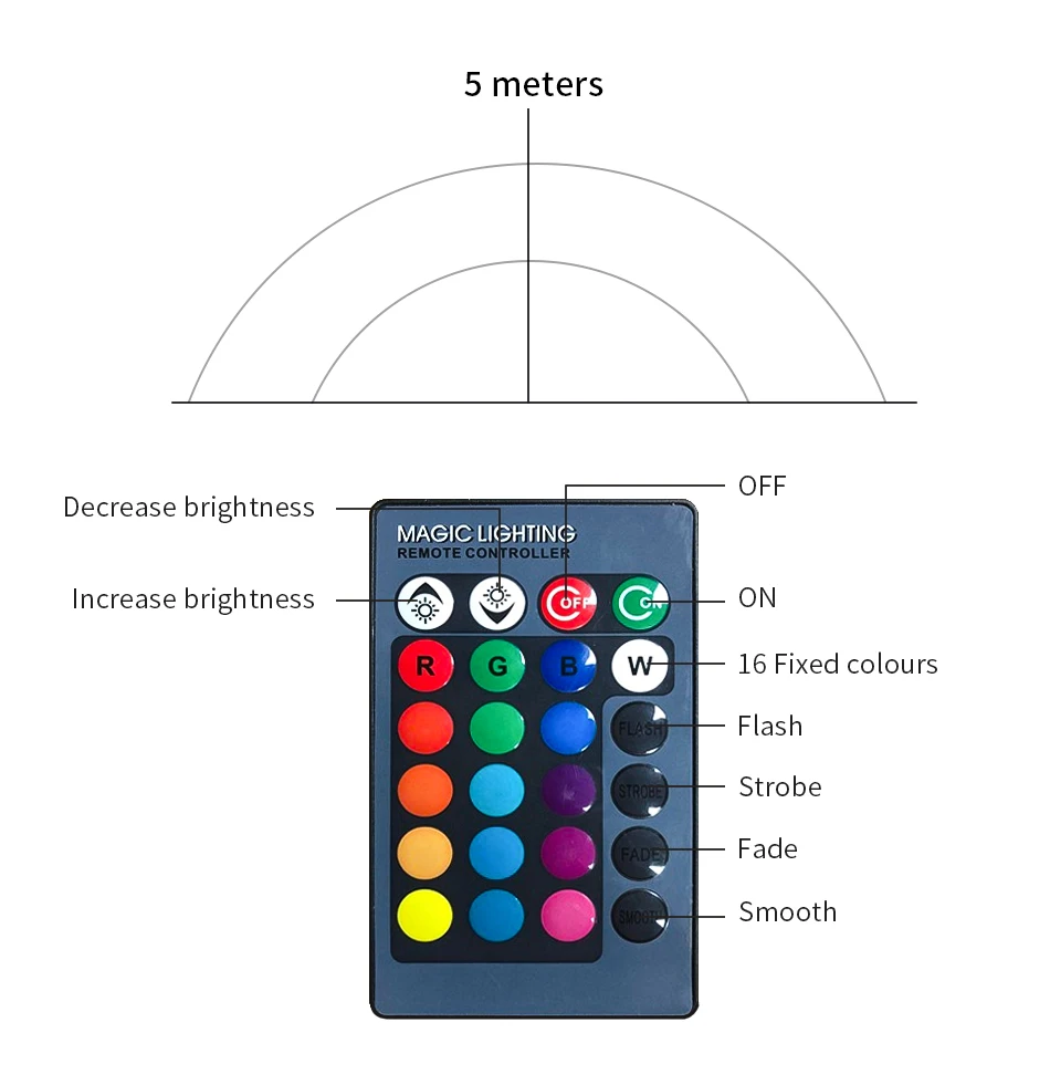 LED Round RGB Downlight Recessed Lamp 5W 10W Remote Control Multiple Model Colors AC110V 240V Indoor Ambient Light Party Bar KTV