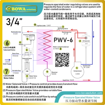 

0~12m3/h variable flow rate water valves is great choice for heat pump water heater to ensure constant outlet temperature