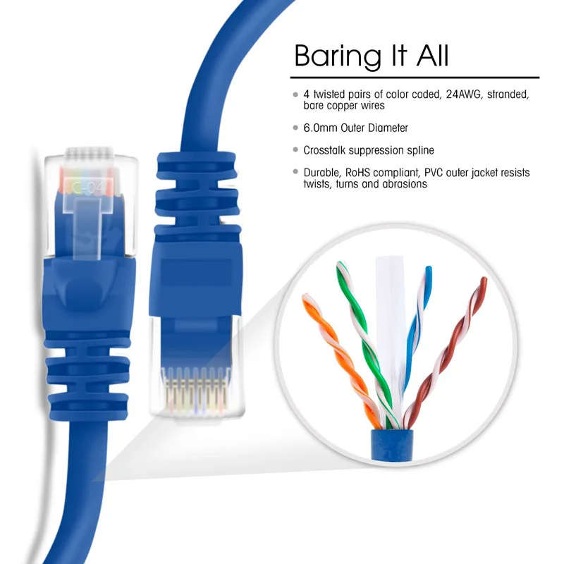 3FT 1M Blue UTP Cat 6 Ethernet Network Lan Patch Cable RJ45 8P8C Computer Connector Cable With Stranded Bare Copper Conductor
3FT 1M Blue UTP Cat 6 Ethernet Network Lan Patch Cable RJ45 8P8C Computer Connector Cable With Stranded Bare Copper Conductor