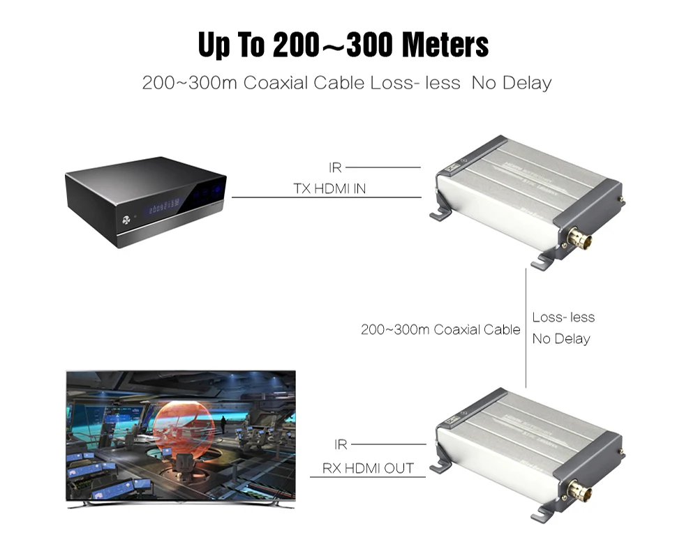 HDMI Extender 379IR-6
