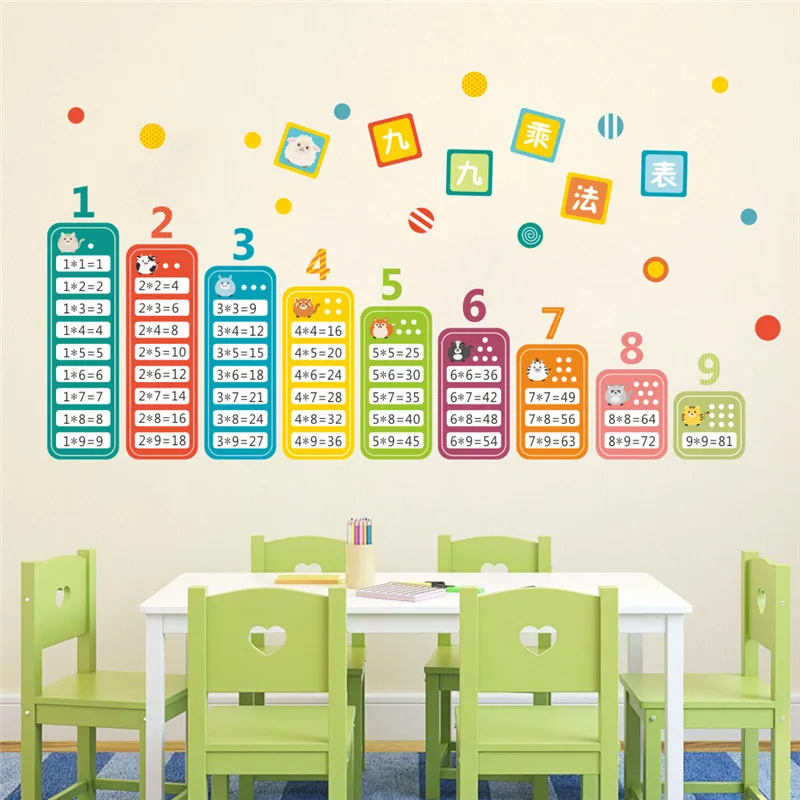 Cartoon 99 Multiplication Table Math Wall Stickers For Kids Rooms Baby learn Educational montessori mural decals Children Toy
Cartoon 99 Multiplication Table Math Wall Stickers For Kids Rooms Baby learn Educational montessori mural decals Children Toy