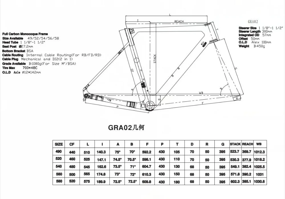 GRA02 geometry