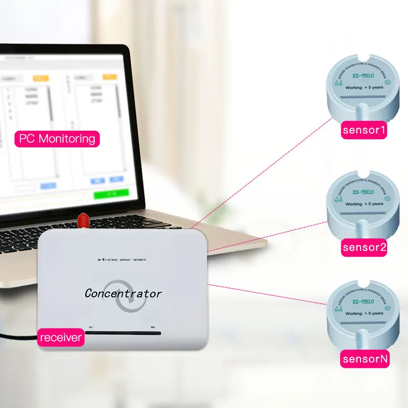 433mhz RF wireless humidity temperature sensor moisture logger 868mhz/915mhz wireless temperature humidity monitoring system
433mhz RF wireless humidity temperature sensor moisture logger 868mhz/915mhz wireless temperature humidity monitoring system