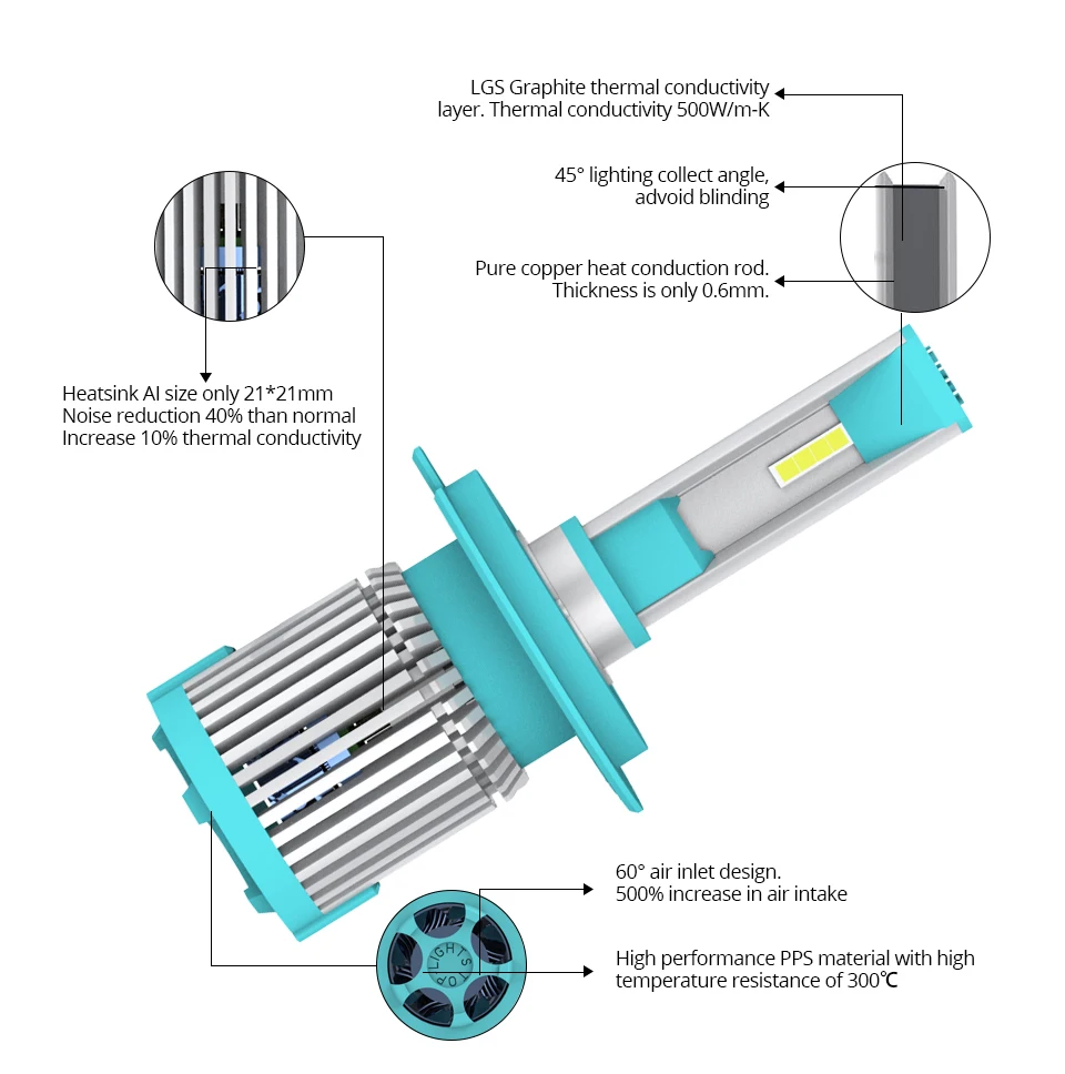 Foxcncar 2 Pcs Car Headlight H7 LED H4 H1 H3 H8 H11 1860 chip 72W 8000LM Auto Headlamp 6500K Light Bulb IP67 9006 9005 HB3 HB4 (14)