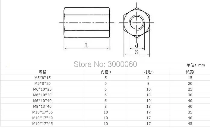Hexagon Rod Coupling Nut