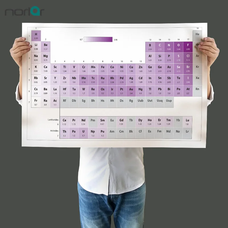 Frameless Canvas Painting Wall Picture Posters Periodic Table of the Elements With Material Object Wall Art Painting Picture
Frameless Canvas Painting Wall Picture Posters Periodic Table of the Elements With Material Object Wall Art Painting Picture