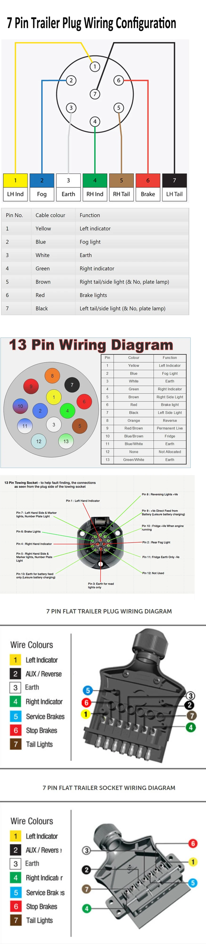 trailer wiring configuration