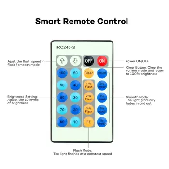 Mini RF Wireless Led Remote Controller Led Dimmer Controller For Single Color Light Strip SMD 5050/3528/5730/5630/3014
Mini RF Wireless Led Remote Controller Led Dimmer Controller For Single Color Light Strip SMD 5050/3528/5730/5630/3014