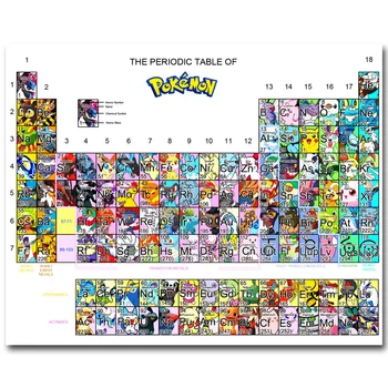 The Periodic Table of Pokemon Funny Art Silk Poster Print 20x25 24x30inch Pocket Monster Anime Picture for Room Wall Decor 029
The Periodic Table of Pokemon Funny Art Silk Poster Print 20x25 24x30inch Pocket Monster Anime Picture for Room Wall Decor 029