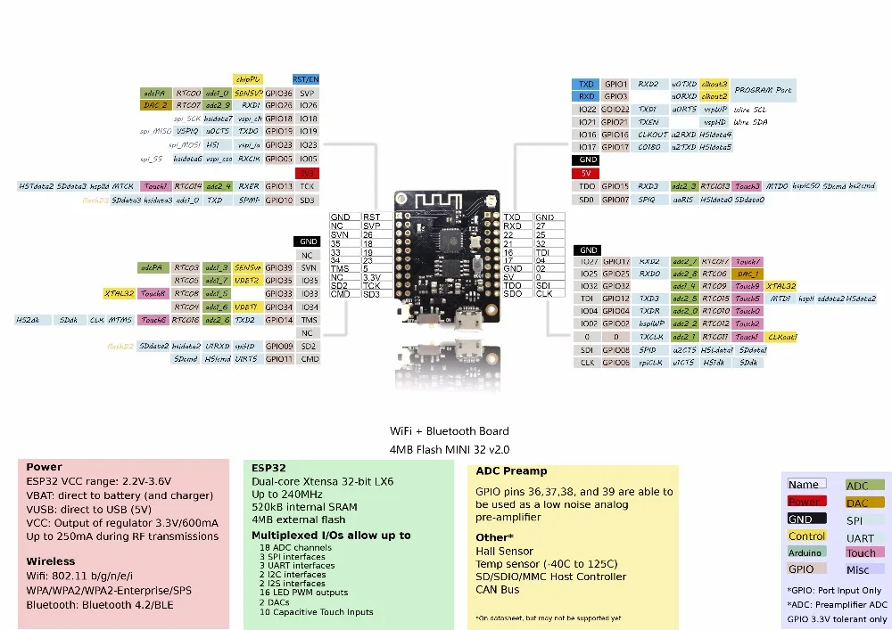 Placa de desenvolvimento LILYGO® TTGO MINI 32 V2.0 ESP32 com módulo Wi-Fi Bluetooth