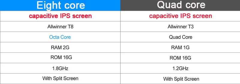 new quad core octa core