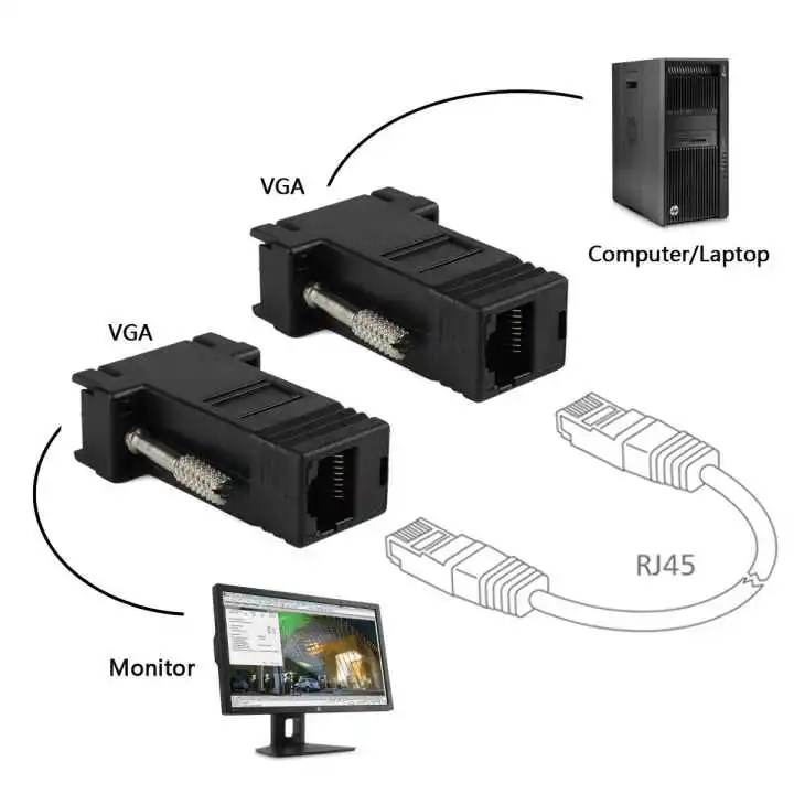 2pcs/lot Chenyang COM Port to LAN Ethernet Port Converter DB9 RS232 male to RJ45 Female Adapter 1pcs Requires no external power
2pcs/lot Chenyang COM Port to LAN Ethernet Port Converter DB9 RS232 male to RJ45 Female Adapter 1pcs Requires no external power