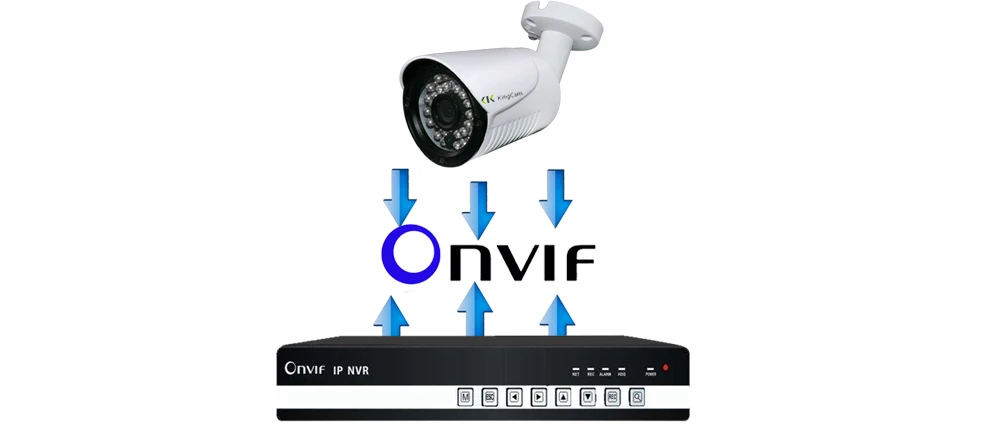 onvif