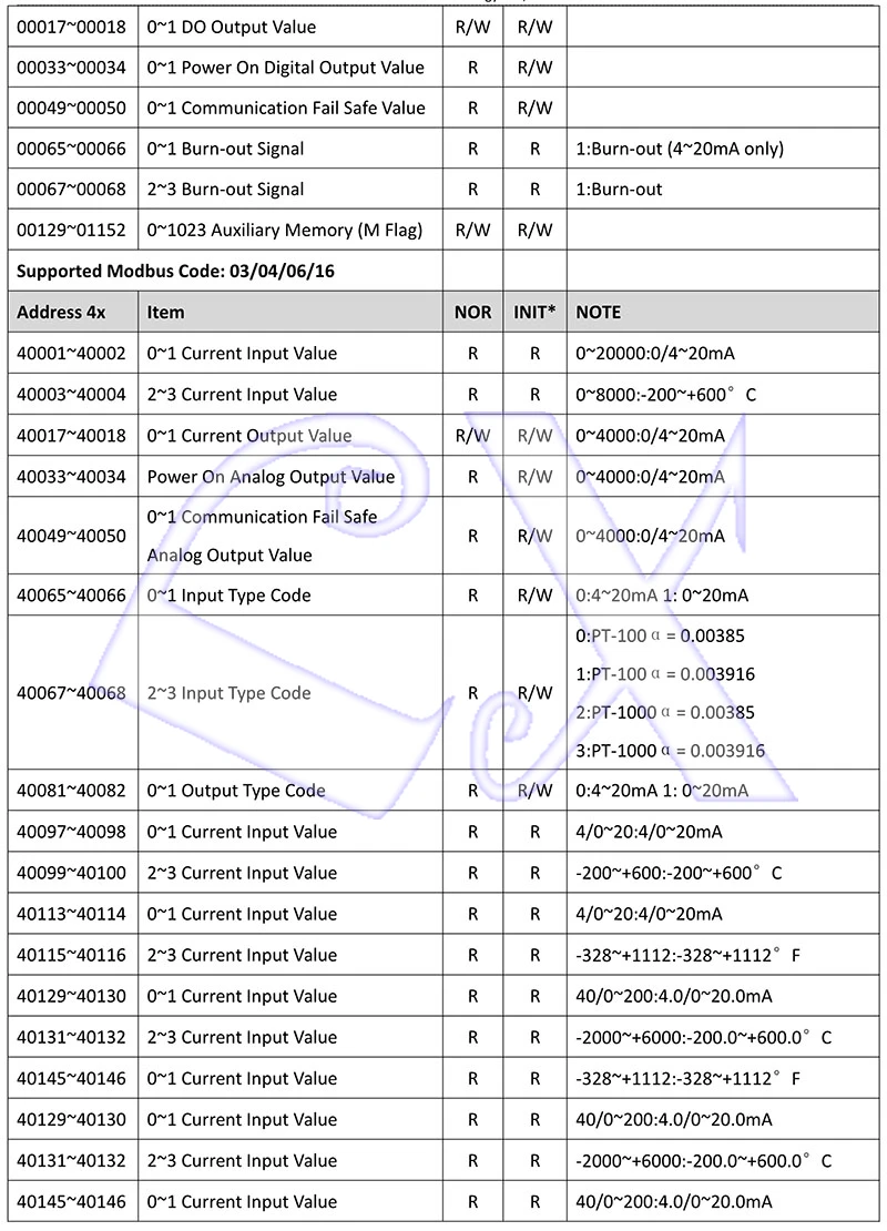A-1 Serial Remote IO Module User Manual V1.14A_15