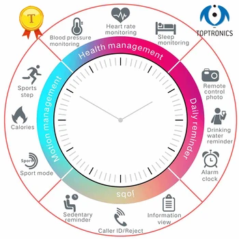 2019 New Q11 Smart Watch Waterproof Fitness Bracelet Big Touch Screen Message remind Heart RateTime Activity Tracker Wristband
2019 New Q11 Smart Watch Waterproof Fitness Bracelet Big Touch Screen Message remind Heart RateTime Activity Tracker Wristband