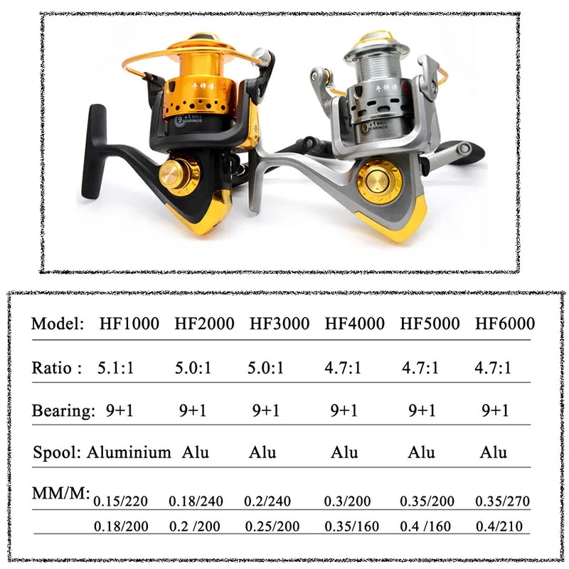 gold reel (7)